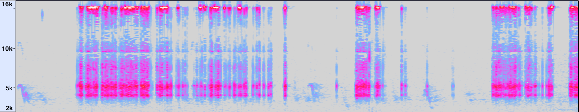 spectrogram of furin_gate